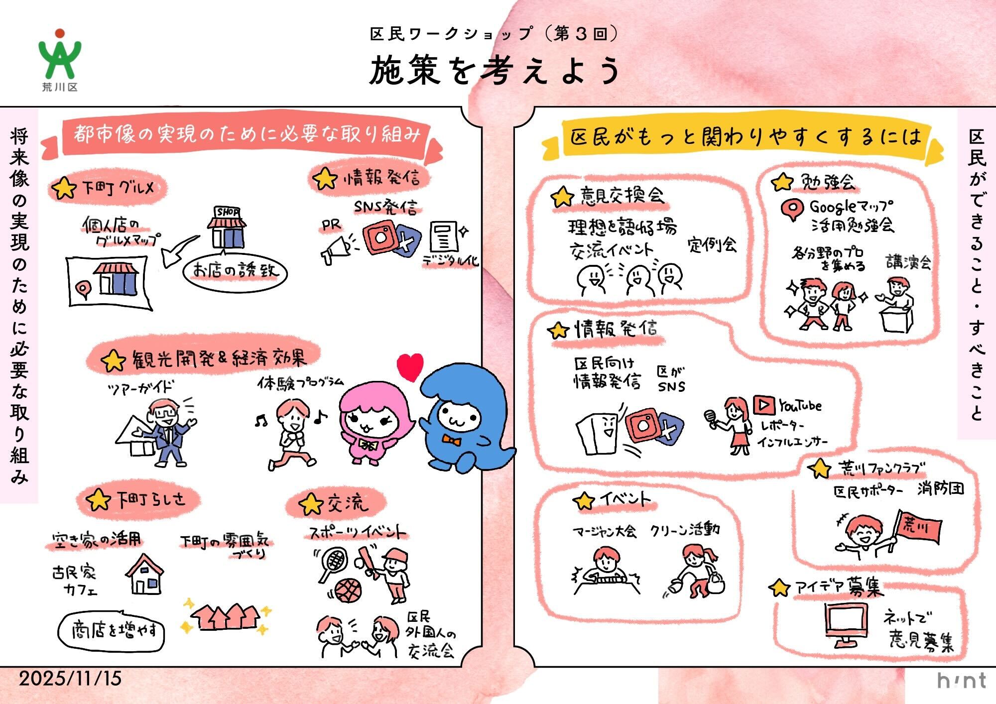 グラレコ(チームC)