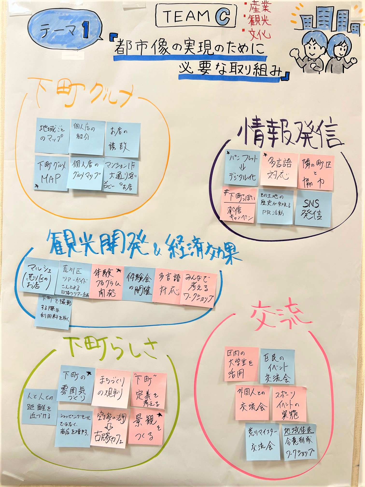 テーマ1(チームC)