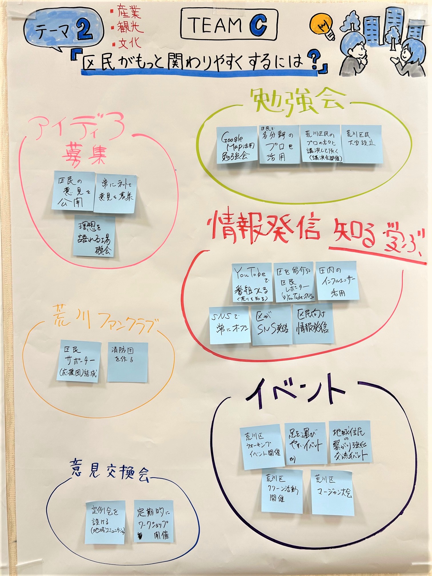 テーマ2(チームC)