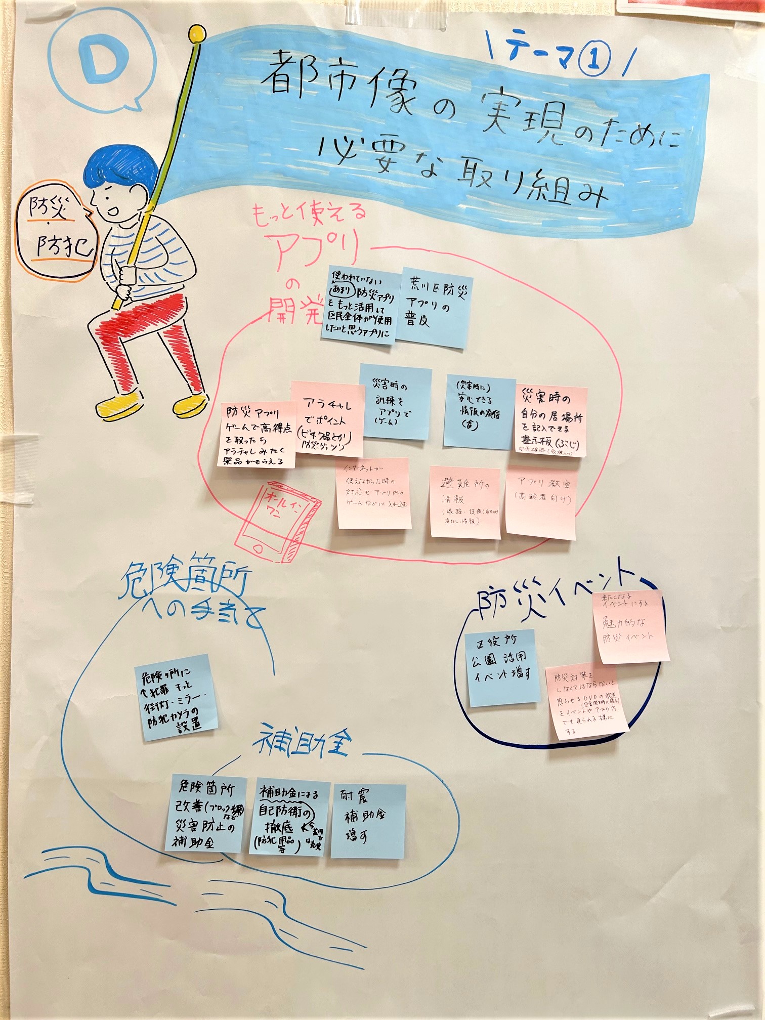 テーマ1(チームD)