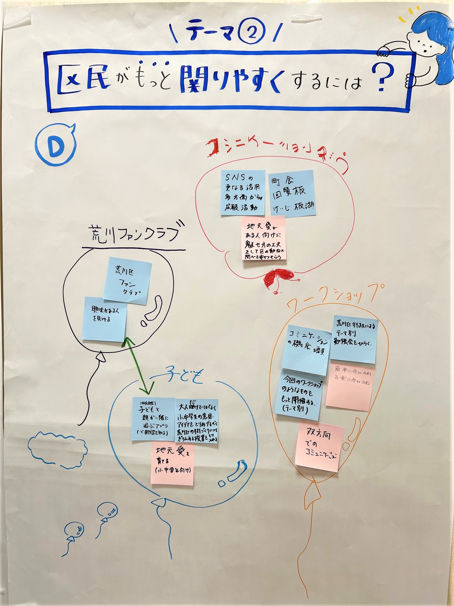 テーマ2(チームD)