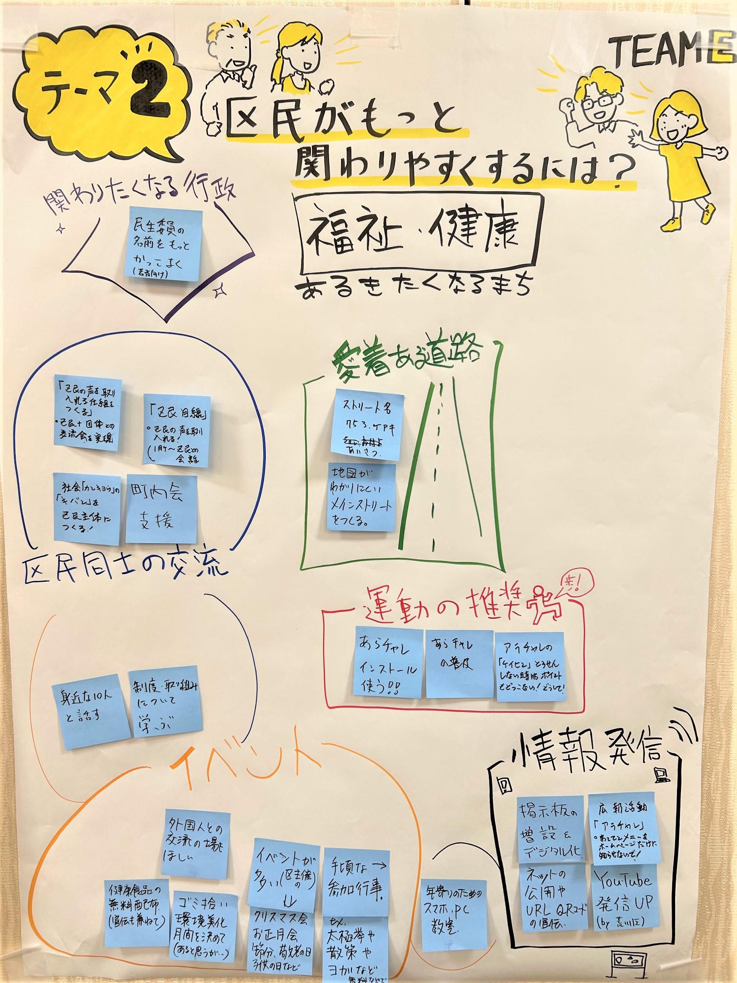 テーマ2(チームE)