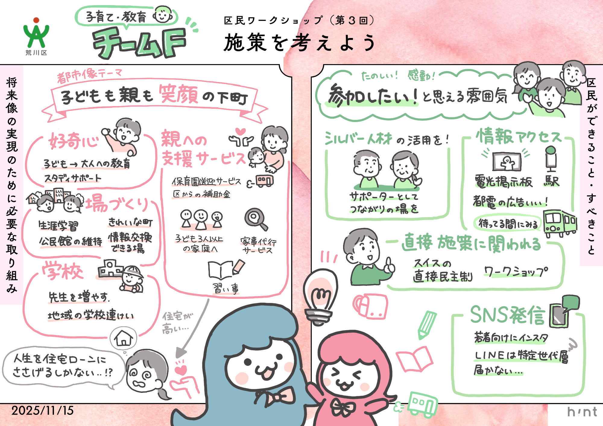 グラレコ(チームF)