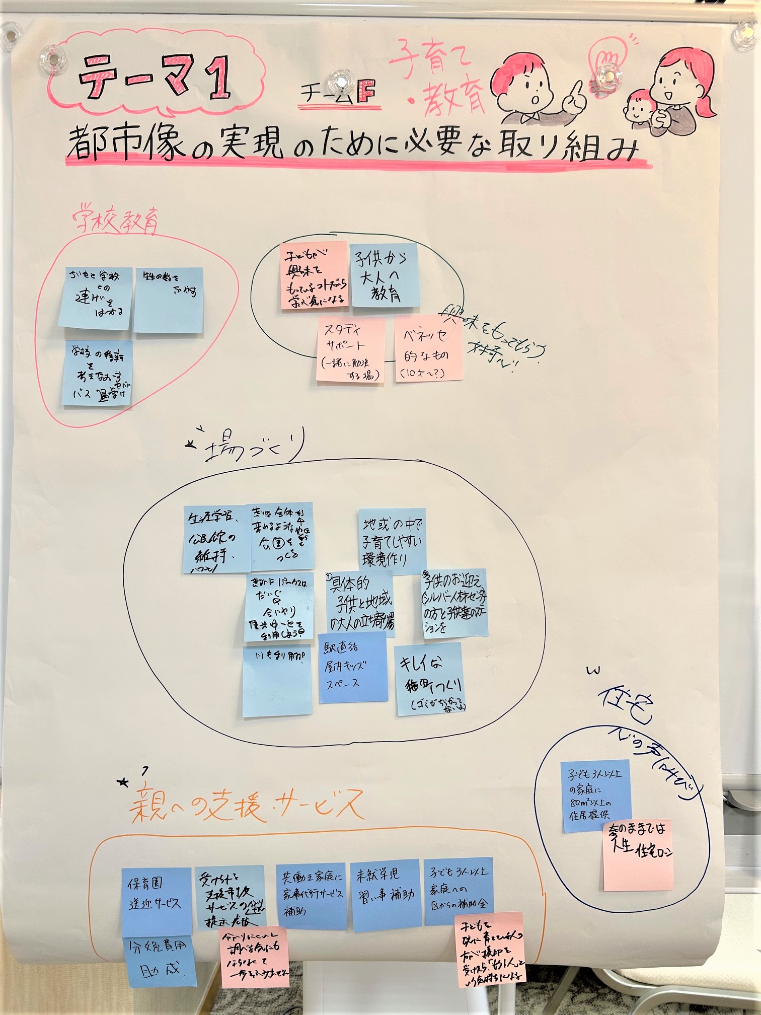 テーマ1(チームF)