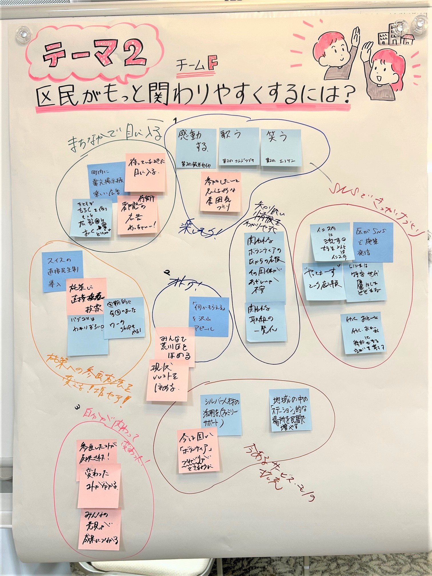 テーマ2(チームF)