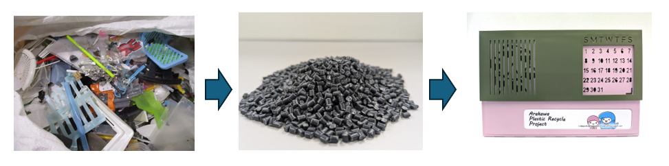 みなさまからプラスチックを集め、ペレットを作り、そのペレットでカレンダーを作りました。