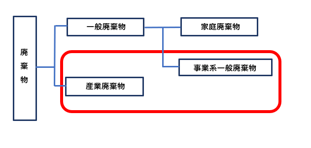 廃棄物画像