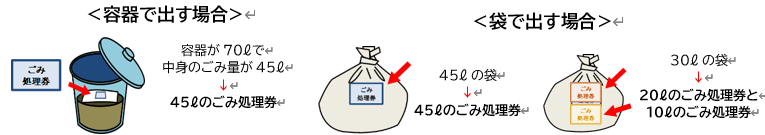 事業系ごみの出し方